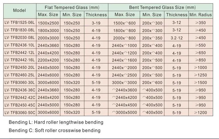 Land Glass Second Hand Glass Tempering Furnace Machine, Land Glass Used Tempering Machine Furnace